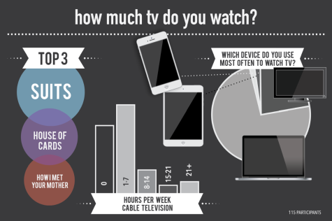 Comparing Television Platforms