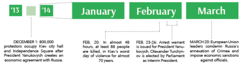 Crisis in Crimea