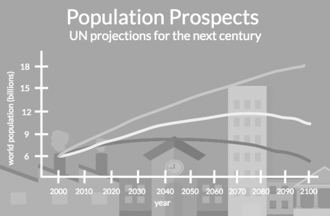 Overpopulation pressures threaten the environment