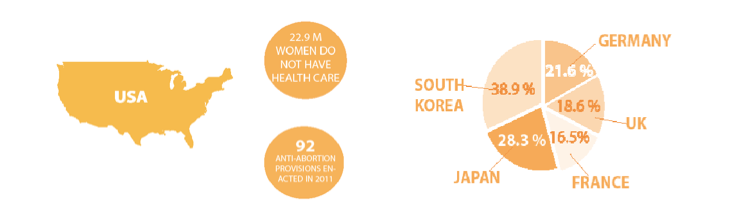 The pie chart above depicts gender pay gaps between men and women in a collection of countries.