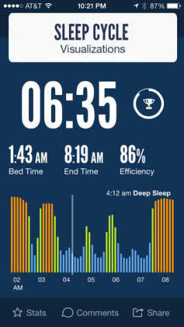 Argus provides a wide variety of services to allow users to monitor their fitness. The app tracks a user’s sleep cycle, providing details such as bedtime, endtime, and efficiency. 