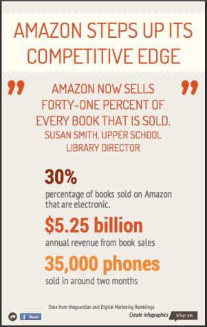 Amazon Steps up its Competitive Edge