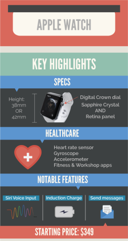 Infographic-Apple-Watch