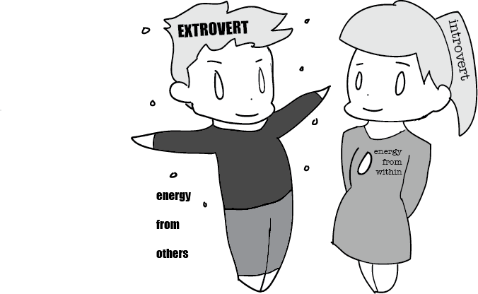 Meianderings: The introvert/extrovert divide