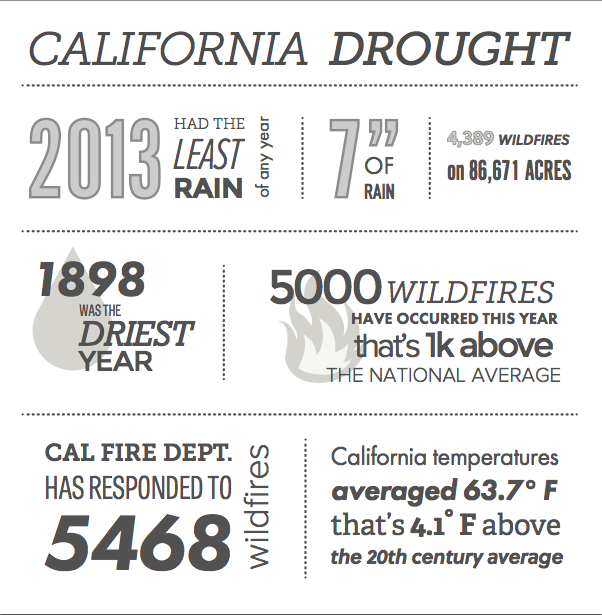 California remains in state of exceptional drought