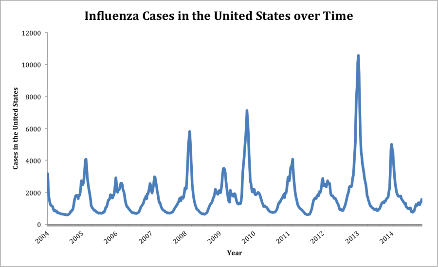 Google flu trends