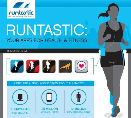 With over 25 million users, Runtastic can track bike rides, jogs, and walks. Runtastic is one of the most popular fitness apps on the app store, and is available on Android, Apple, Windows, and Blackberry markets.
