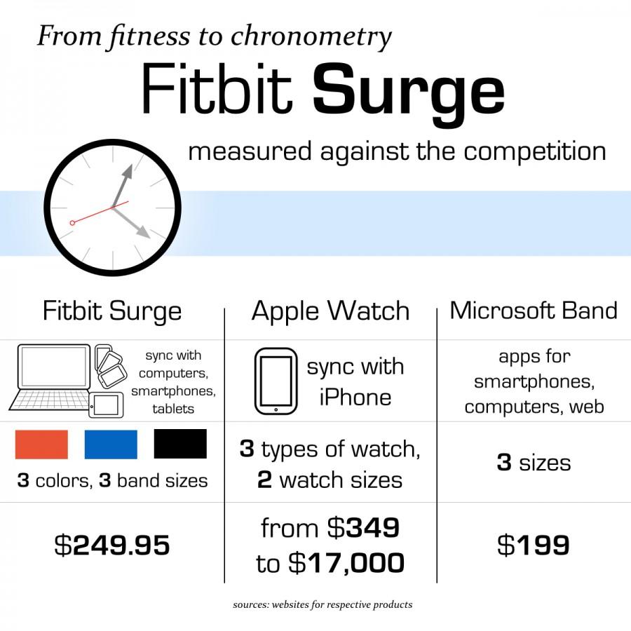 FitBit takes the extra step to go public