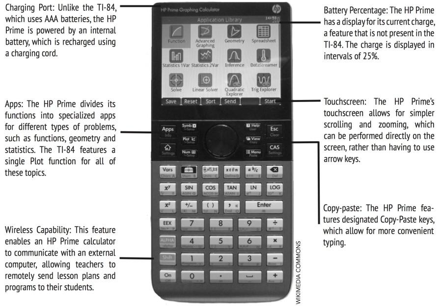 Math Department considers new calculator recommendation