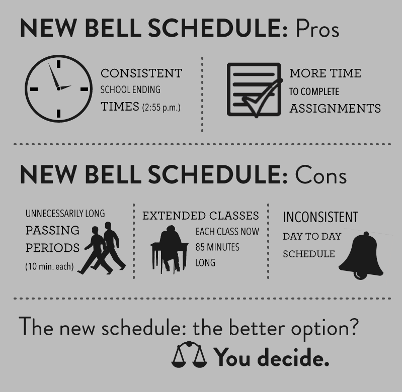 Upcoming+bell+schedule+adjustment+unnecessary