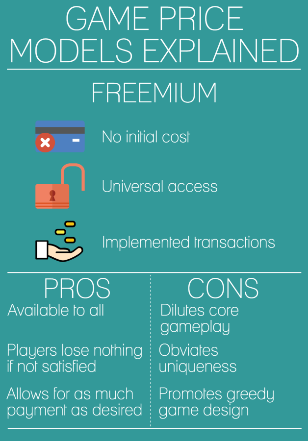 The+freemium+model+allows+players+to+obtain+advantages+by+using+real+money+to+buy+forms+of+internal+currency+to+get+more+moves+in+Candy+Crush%2C+fill+the+stamina+bar+in+Madden+Mobile+and+speed+up+build+times+in+Clash+of+Clans%2C+to+name+a+few+examples.+