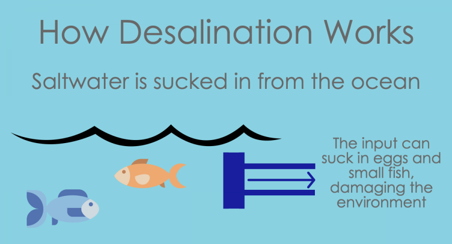 Desalination+begins