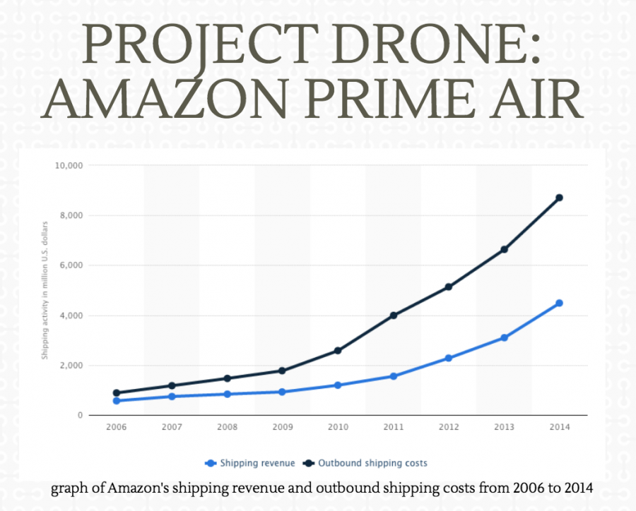 Amazon Prime Air drone delivery service raises questions about scale and cost