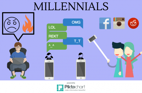 Millennials starting to enter the workplace often find themselves cast under stereotypes such as “narcissistic,” 
“dependent” and “spoiled.” Yet most millennials deviate from this model entirely, as they mature and contribute to the world around them.