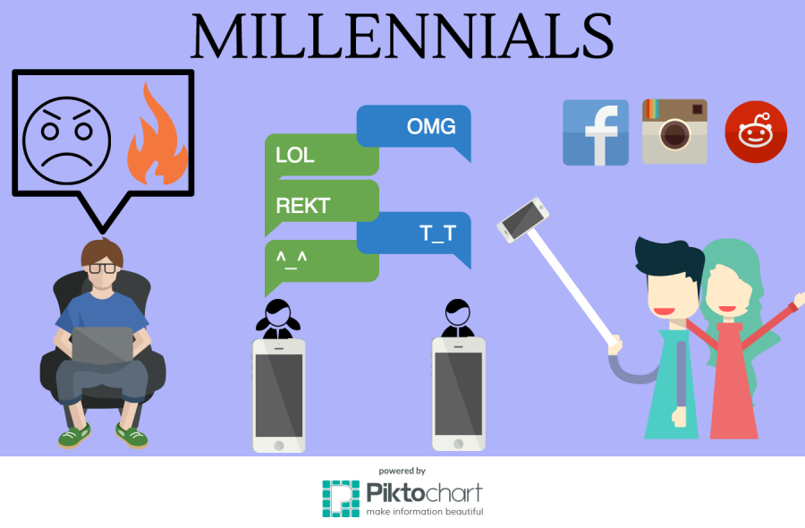 Millennials starting to enter the workplace often find themselves cast under stereotypes such as “narcissistic,” 
“dependent” and “spoiled.” Yet most millennials deviate from this model entirely, as they mature and contribute to the world around them.