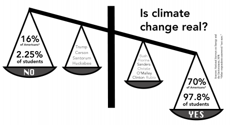 politicsclimatechangeinfo