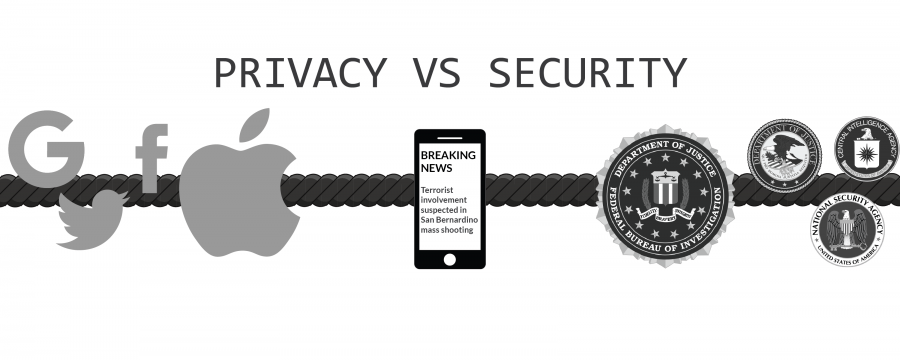 Security vs, Privacy