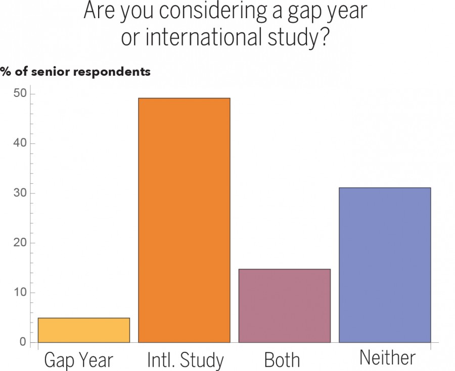 graphcollege