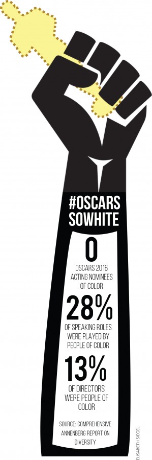 oscarssowhite