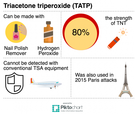 TATP Infographic