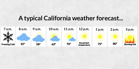 How to dress for California weather