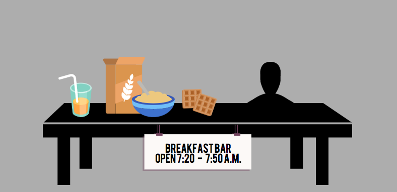 In response to requests for a morning breakfast option, the ASB and Breakfast Committee created a breakfast bar for student use. Members of both student council and ASB, as well as chefs from the kitchen staff, started a two-week trial period of the policy before canceling it due to a lack of student interest.