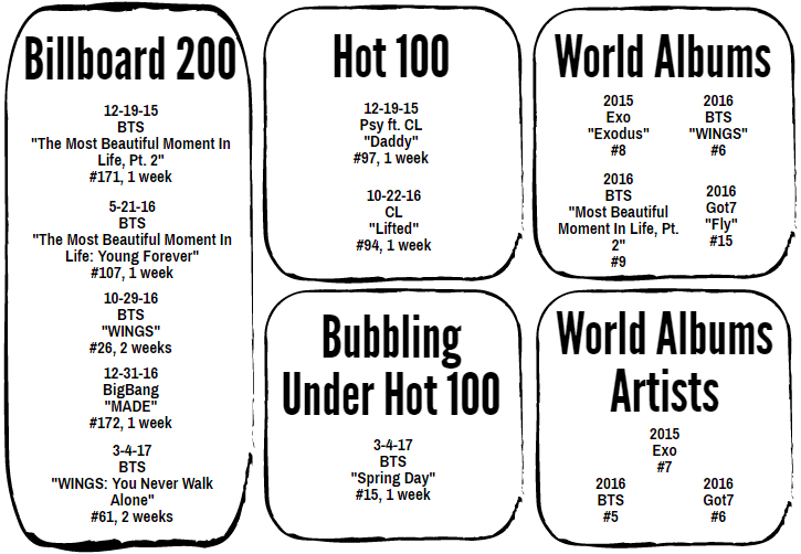 K-pop+update%3A+BTS+on+a+world+tour%2C+KCon+hosted+in+Mexico+City%2C+and+more