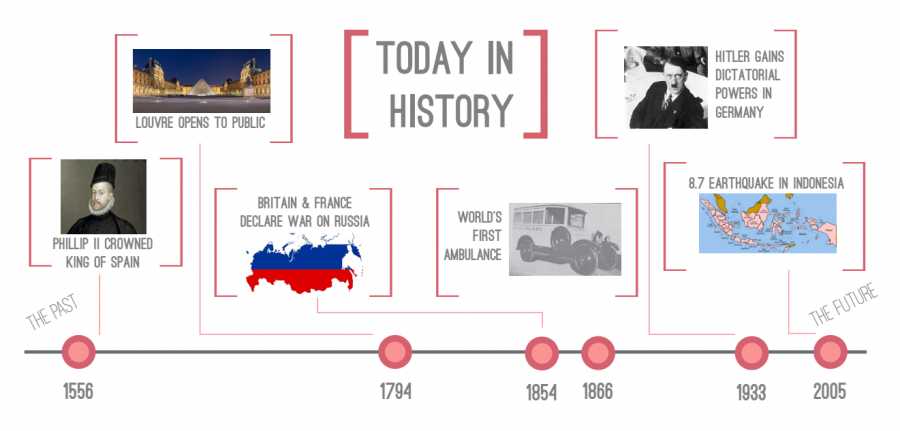 Today+in+History