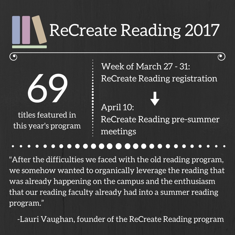 ReCreate+Reading+groups+met+for+the+first+time+today+during+the+first+10+minutes+of+the+advisory+period.+Students+will+read+their+selections+over+the+summer+before+participating+in+a+second+book+discussion+early+in+the+2017-2018+school+year.