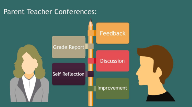 Parent-teacher+conferences+invite+parents+and+their+children+to+discuss+academic+progress+over+the+year.+They+will+be+taking+place+on+the+Thursday+and+Friday+preceding+spring+break.