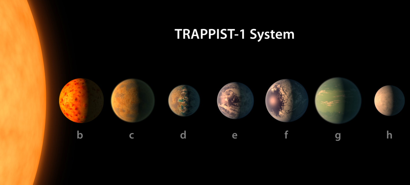 Plinder: Which TRAPPIST-1 planet matches your soul?