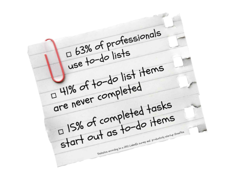 Productivity: to-do list, or not to-do list?