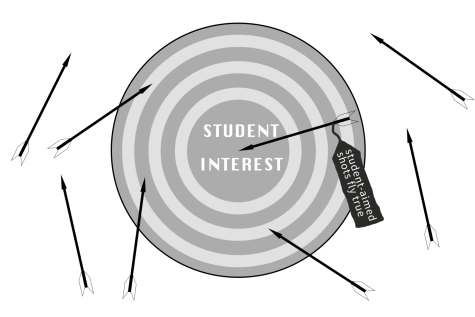 Meetings should incorporate more student input