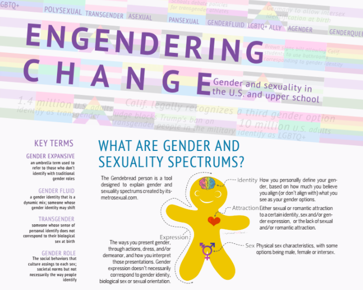 Students reflect on gender assembly