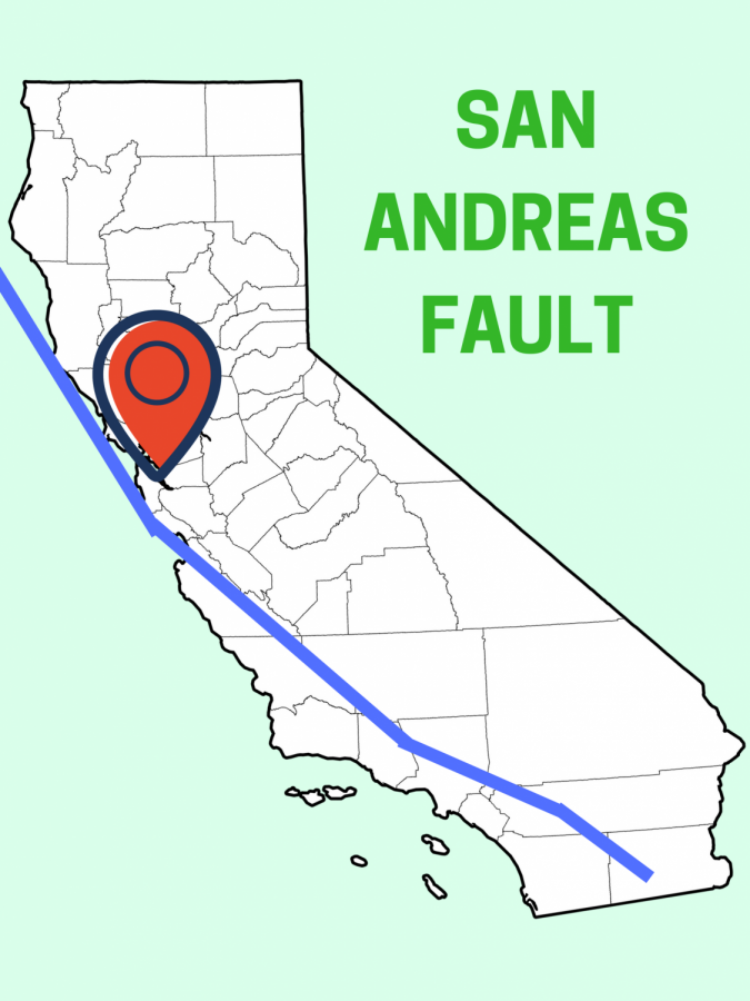 Is a massive earthquake coming to California?