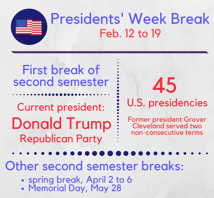 Presidents Week Break this year is from Feb. 12 to 19. Academic classes will resume on Feb. 20.