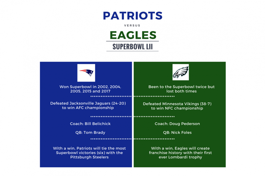 Super Bowl LII: Can the Eagles Unlock the Magic of the Patriots?