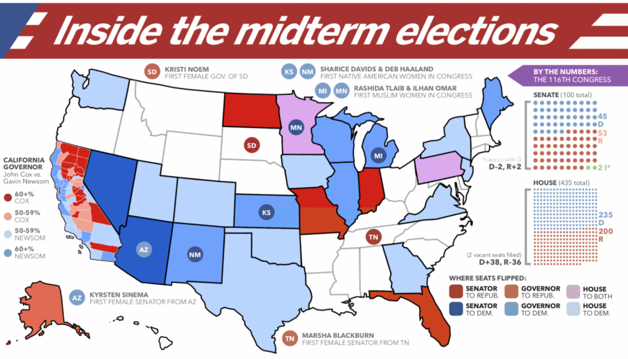 The 2018 midterm elections. Original map source: Wikimedia Commons