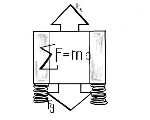 Students qualify to take physics olympiad with strong F=ma results