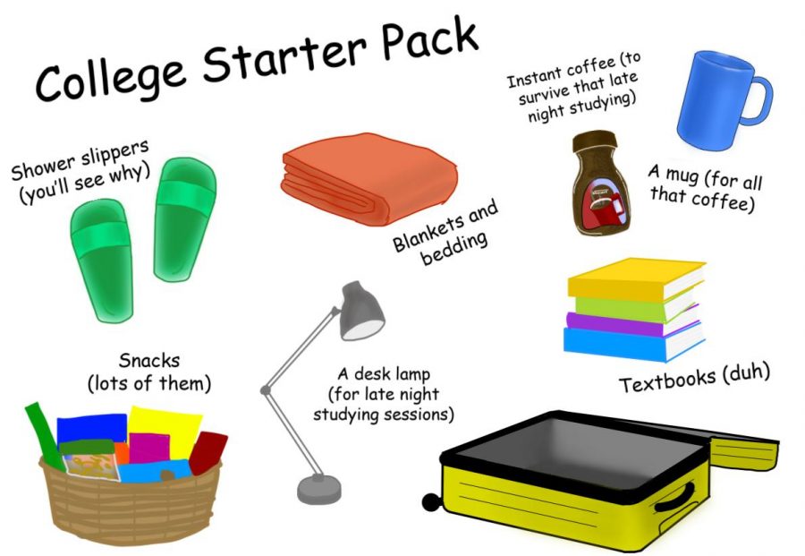 This College Starter Pack lists items seniors might want for college. In this article, alumni offer advice to the seniors about what they wish they knew before coming to college.