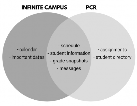 Behind the scenes: New student information system