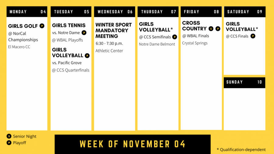Sports preview: Week of Nov. 4