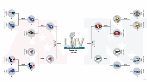 Last one standing: A guide to the NFL playoffs