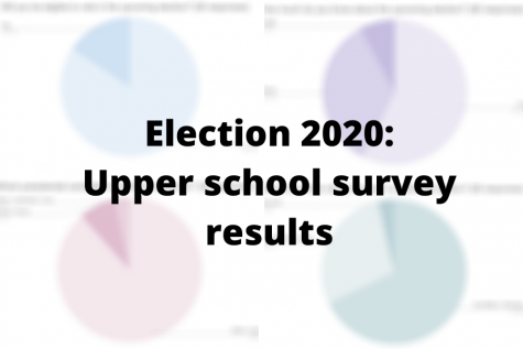 Election survey results: How upper school members are feeling about the 2020 election