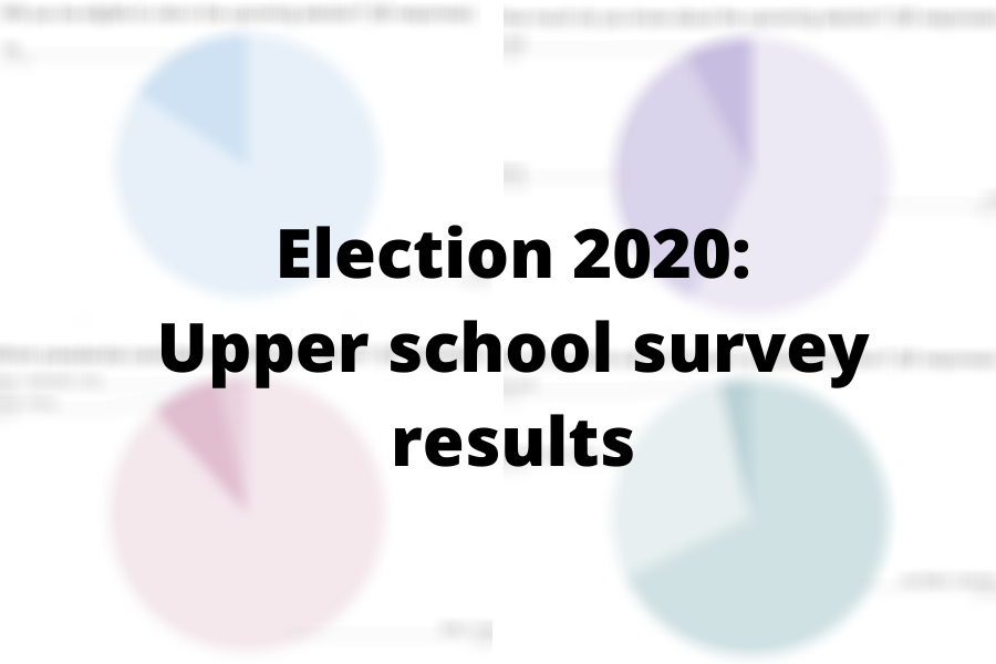 Election+survey+results%3A+How+upper+school+members+are+feeling+about+the+2020+election