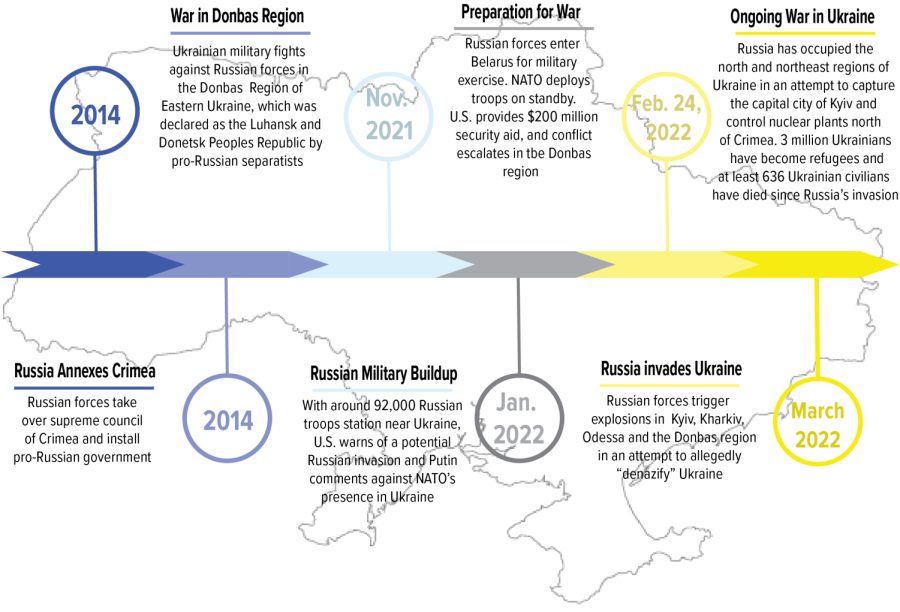 timeline_global_final