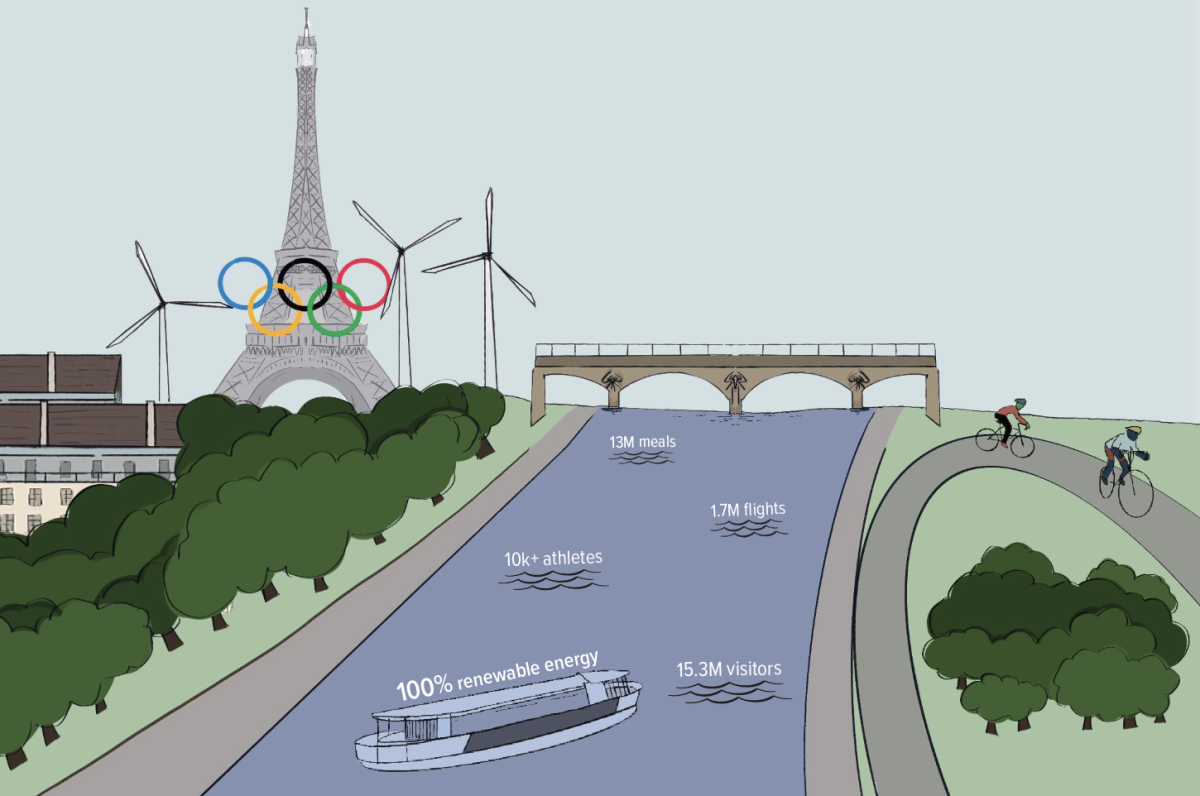 To avoid the construction of a new swimming stadium, organizers decided to hold two Olympics swimming events in the Seine River, which has historically been unsafe for swimming due to high bacteria levels. Despite France’s €1.6 billion plan to clean the waters leading up to the Olympics, the Seine continued to fail bacteria tests. 