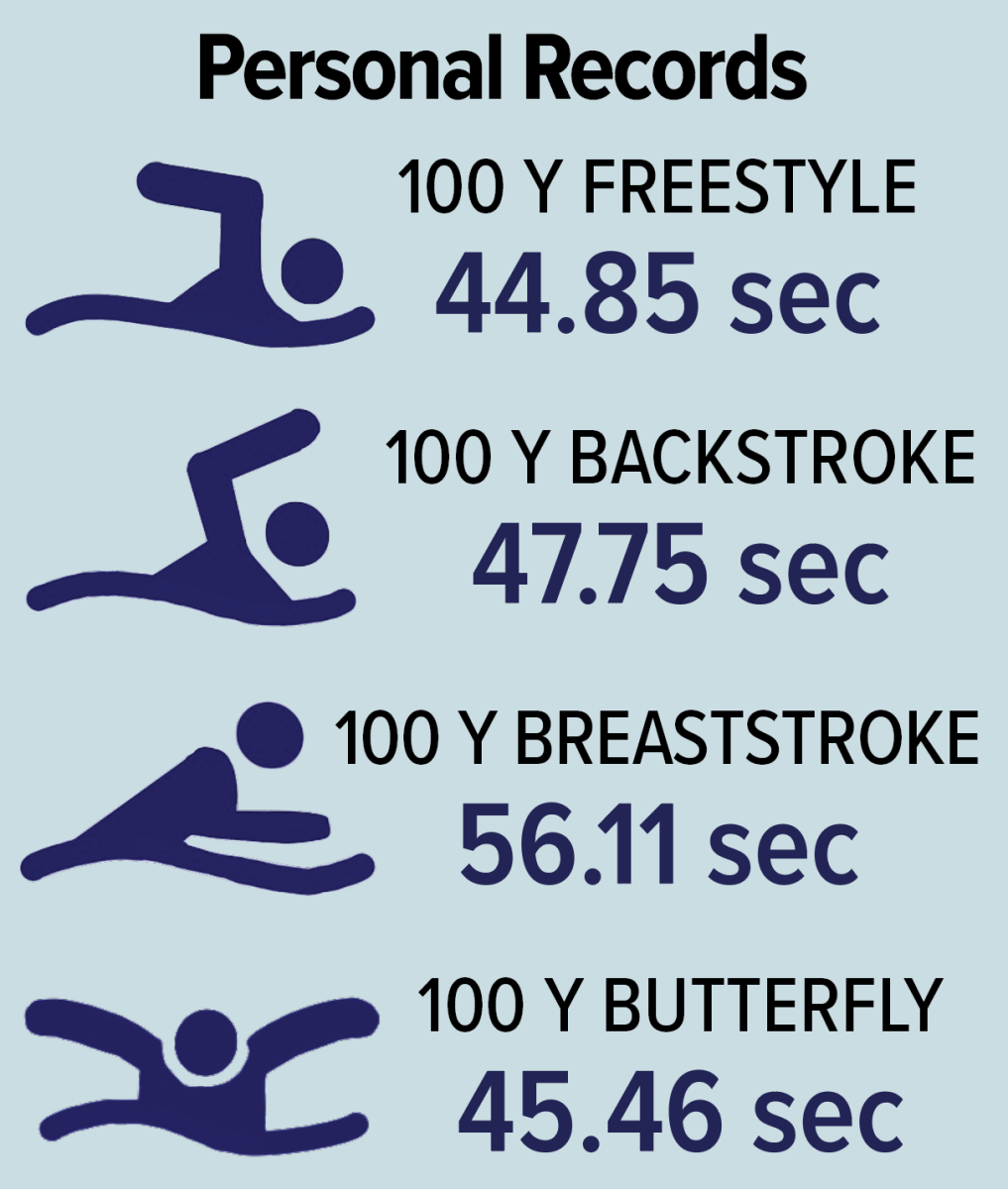 While high school swimming was a casual way to exercise and socialize, Stanford focused on delivering results. Over time, Ethan realized the main aspects that clearly defined collegiate swimming: constantly working on improving his personal best times.