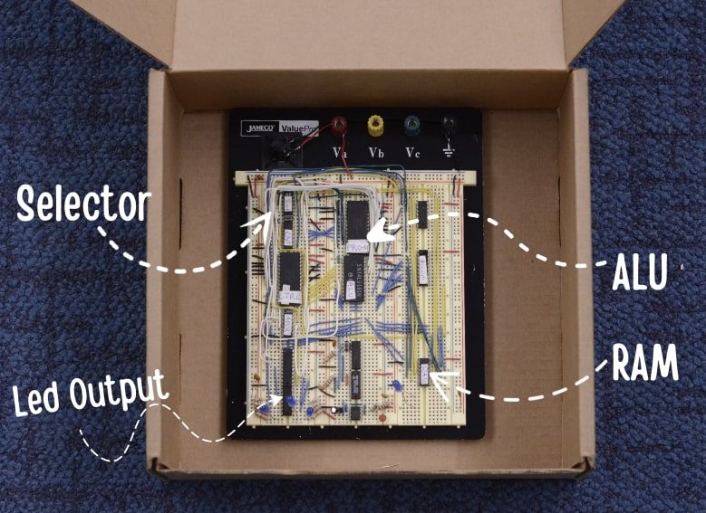 A completed breadboard showcases the final product of a student’s work in Computer Architecture class. By the end of the semester, each student will have built their own functioning 4-bit computer.