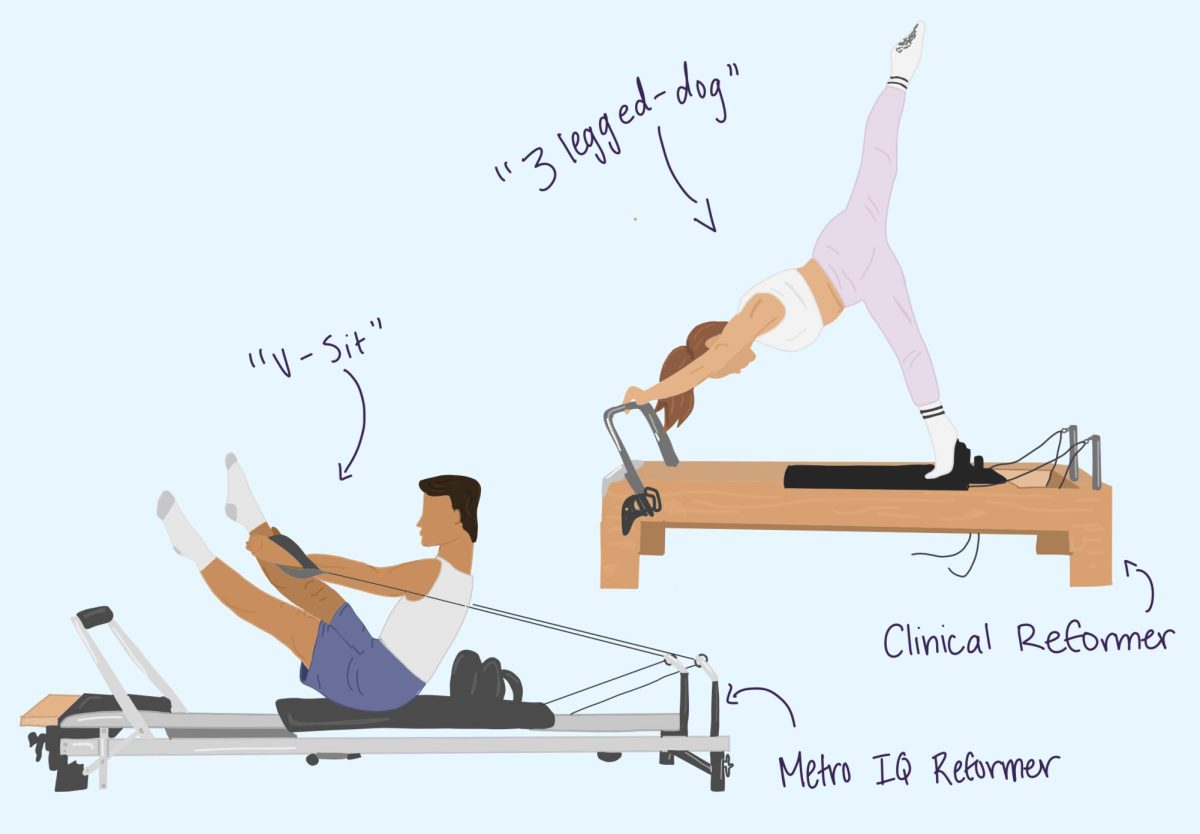 While social media commonly portrays Pilates as a feminine and ineffectual style of exercise, Pilates is a powerful tool in promoting both physical and mental wellness. Emphasizing form and control, Pilates implements a mix of mat and machine exercises.